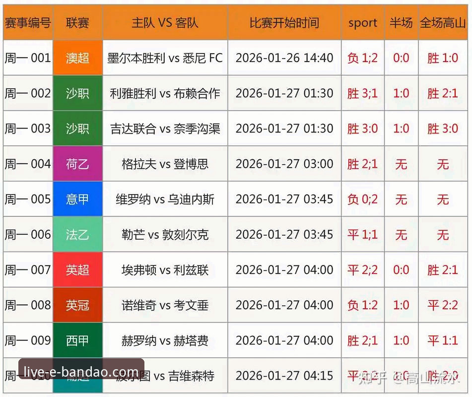 半岛综合体育赛事分析平台 vs 传统比分网站：技术评测与全面对比分析