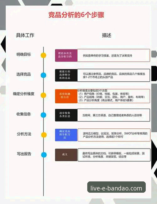最新半岛综合体育官网问题 资深分析师解读:如何应对与优化半岛体育平台使用中的最新问题