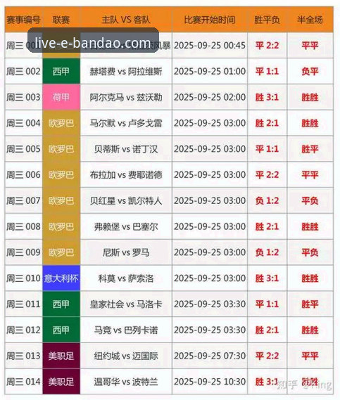 如何通过半岛综合体育官网比分查询功能，深度复盘阿森纳角球制胜的关键战